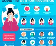 Step Up and Be Counted in the Fight against CoronaVirus: Simple Ways to Stay Safe and Keep Others Safe from COVID-19