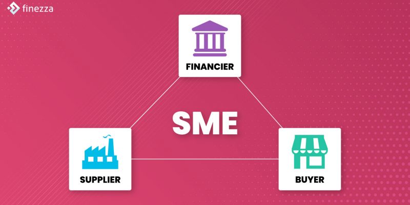 Which-Supply-Chain-Financing-Can-Change-the-Way-SME-Get-Financed