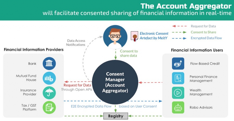 AA Integration for Real-time Financial Information Sharing - Finezza Blog