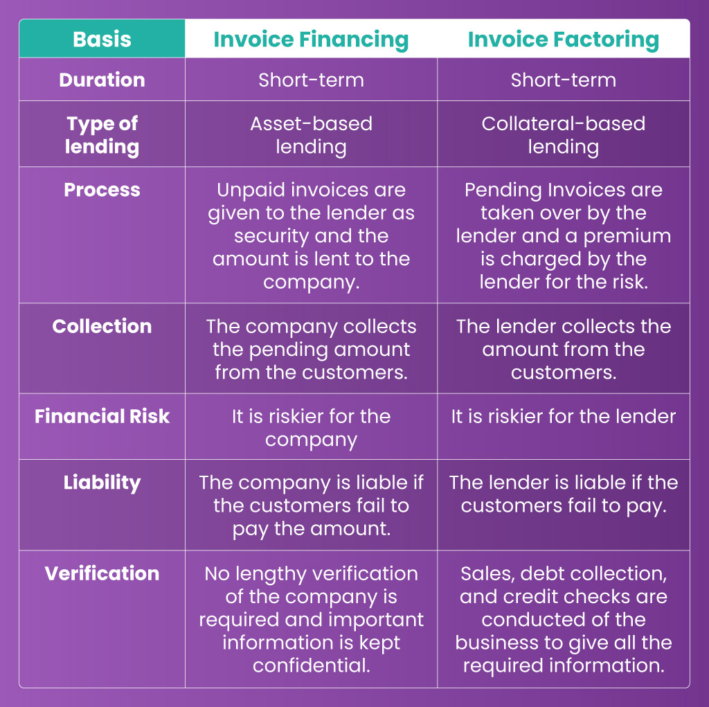 Invoice-Financing-vs-Invoice-Factoring-Table