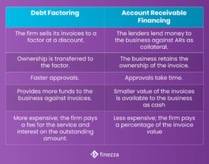 Difference between Debt Factoring vs Account Receivable