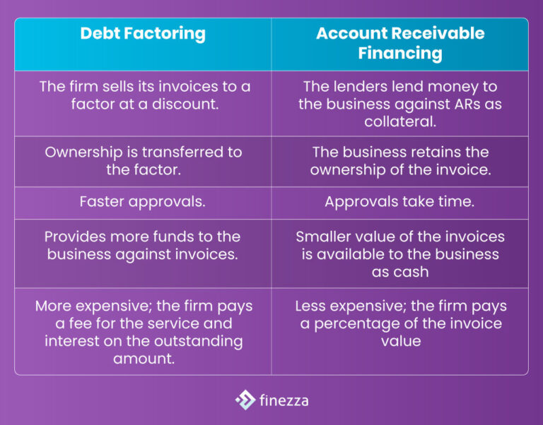 Debt Factoring Vs Account Receivable Financing: What To Choose ...